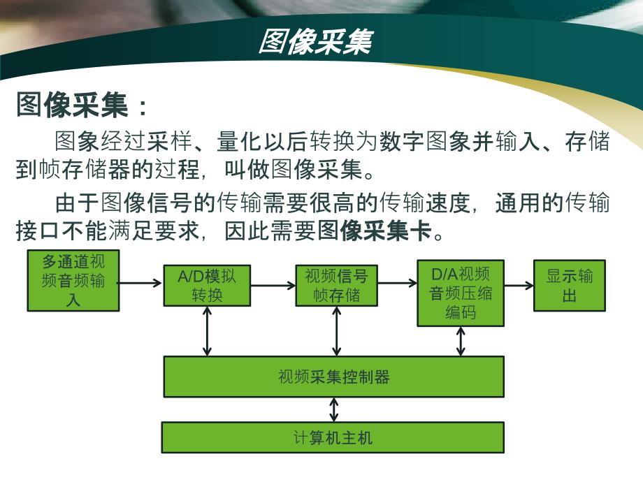 高速图像采集与处理_第3页