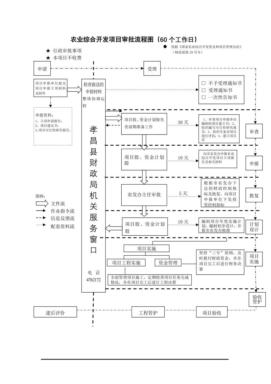 单位财政票据领购资格证审批流程图(5个工作日)_第3页