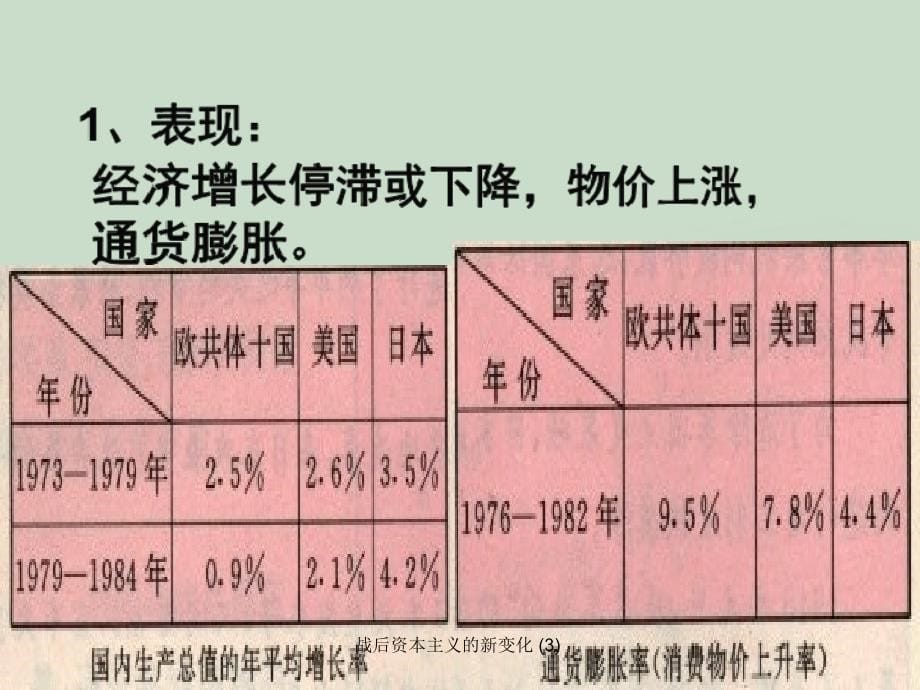 世界资本主义经济政策的调整战后资本主义的新变化_第5页