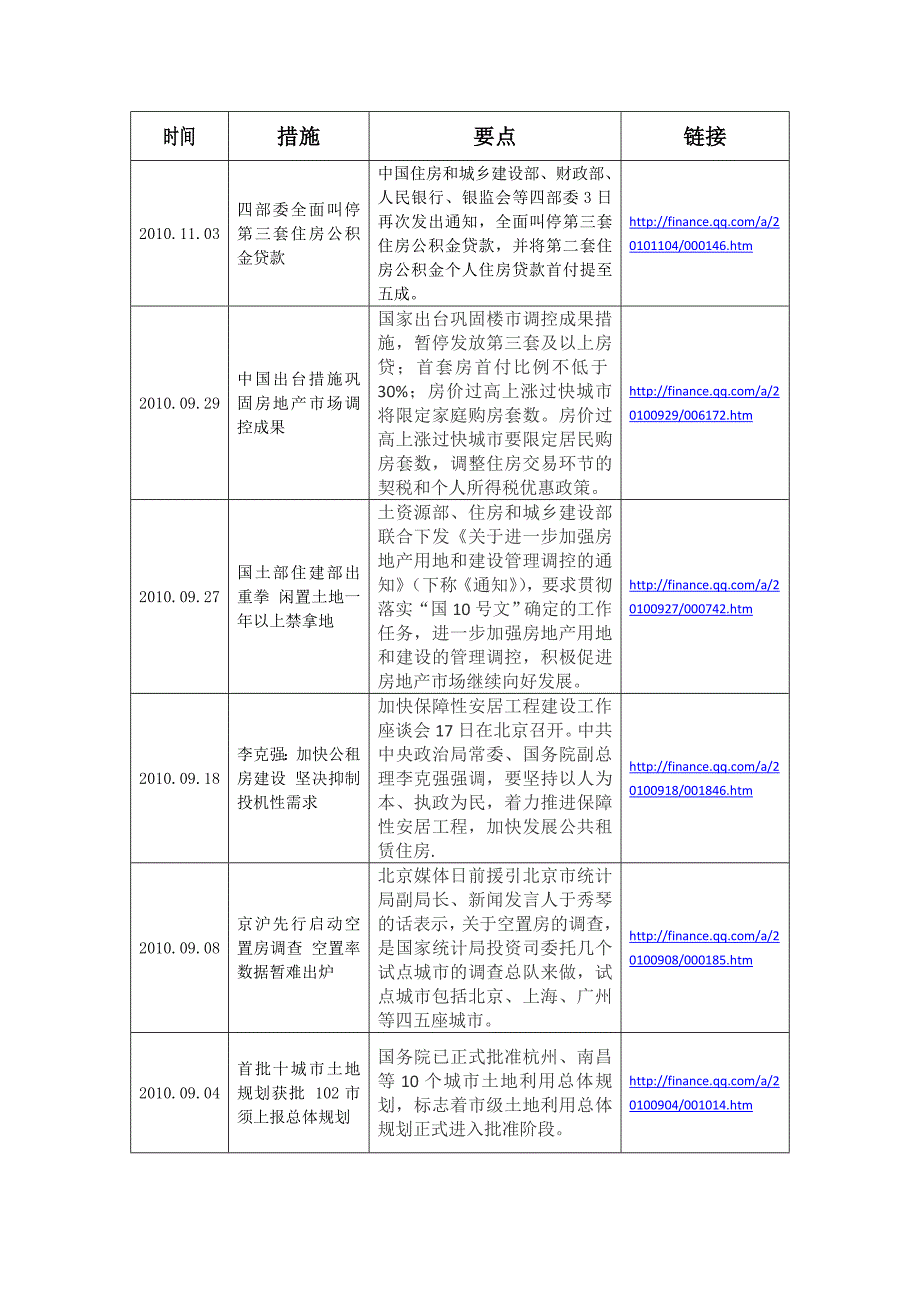 近期房地产市场调控策略.doc_第1页