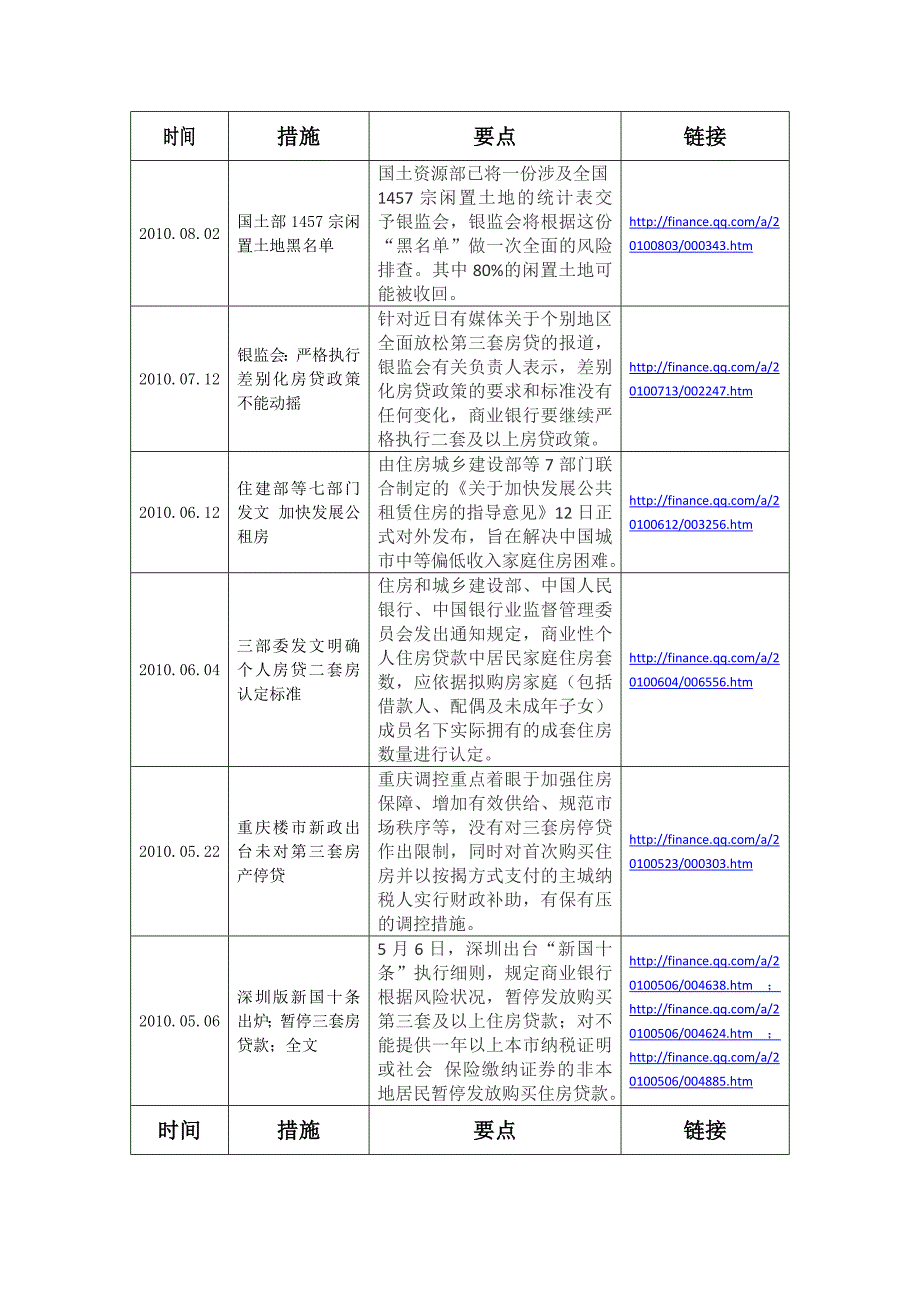 近期房地产市场调控策略.doc_第2页