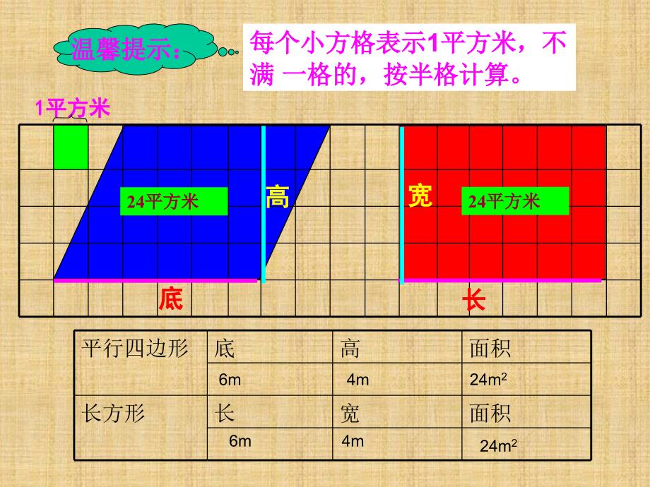 小学数学五年级上册平行四边形的面积1课件_第3页