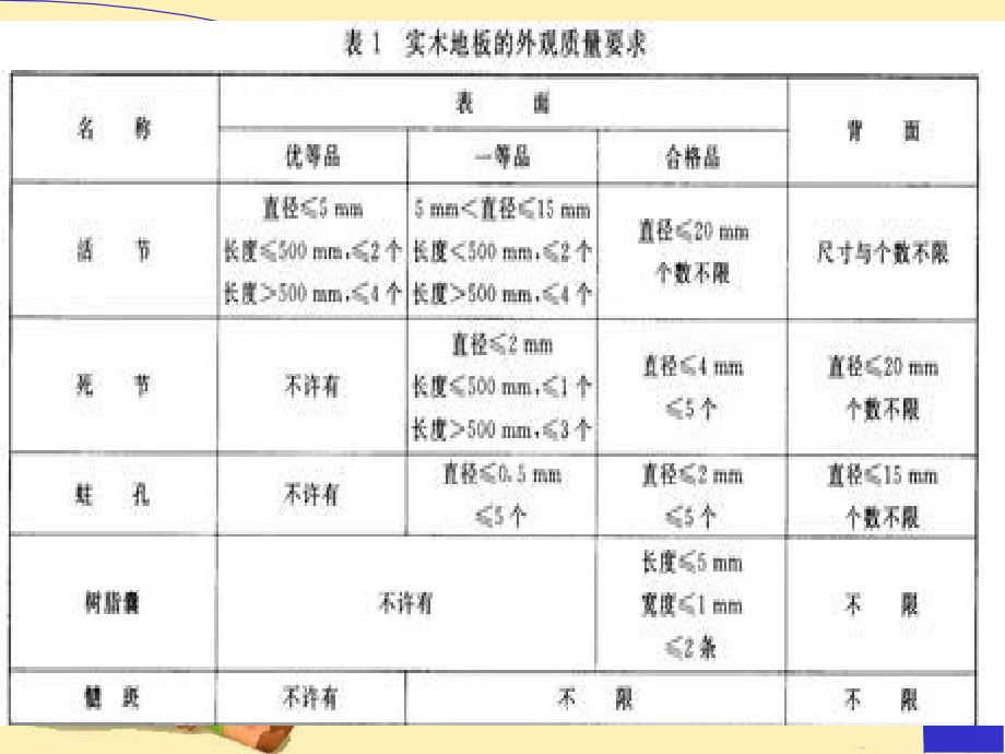 木材缺陷种类课件_第2页