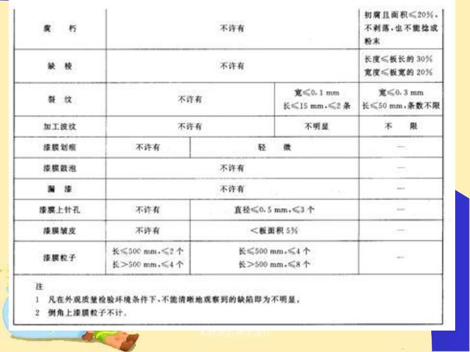 木材缺陷种类课件_第3页