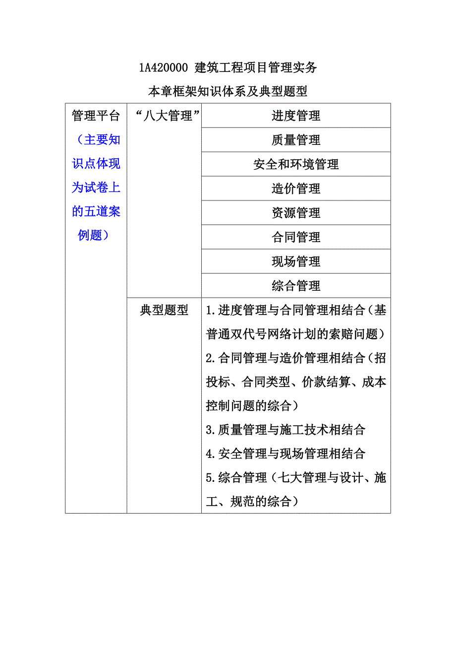 一级建造师实务保过资料进度管理_第1页