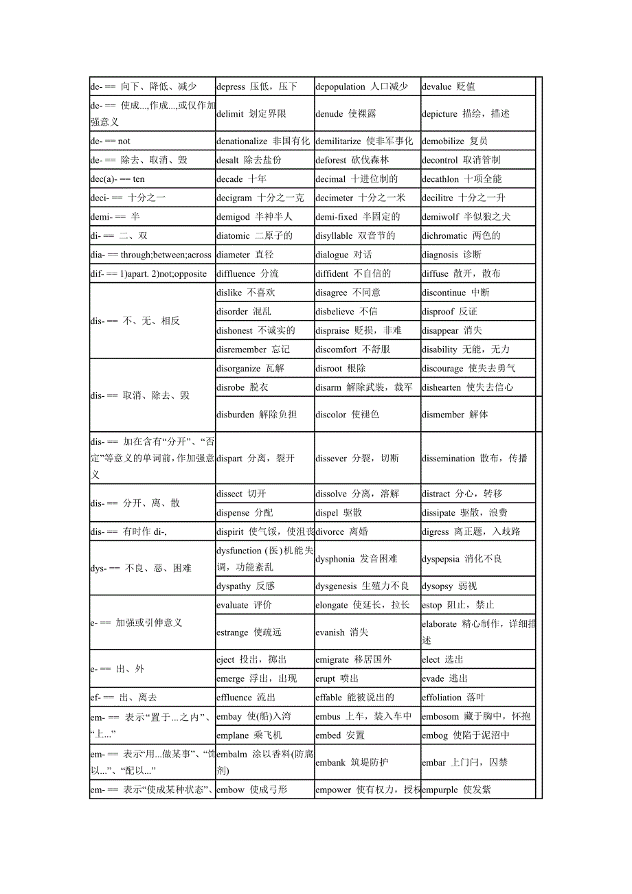 实用英语构词法.doc_第3页