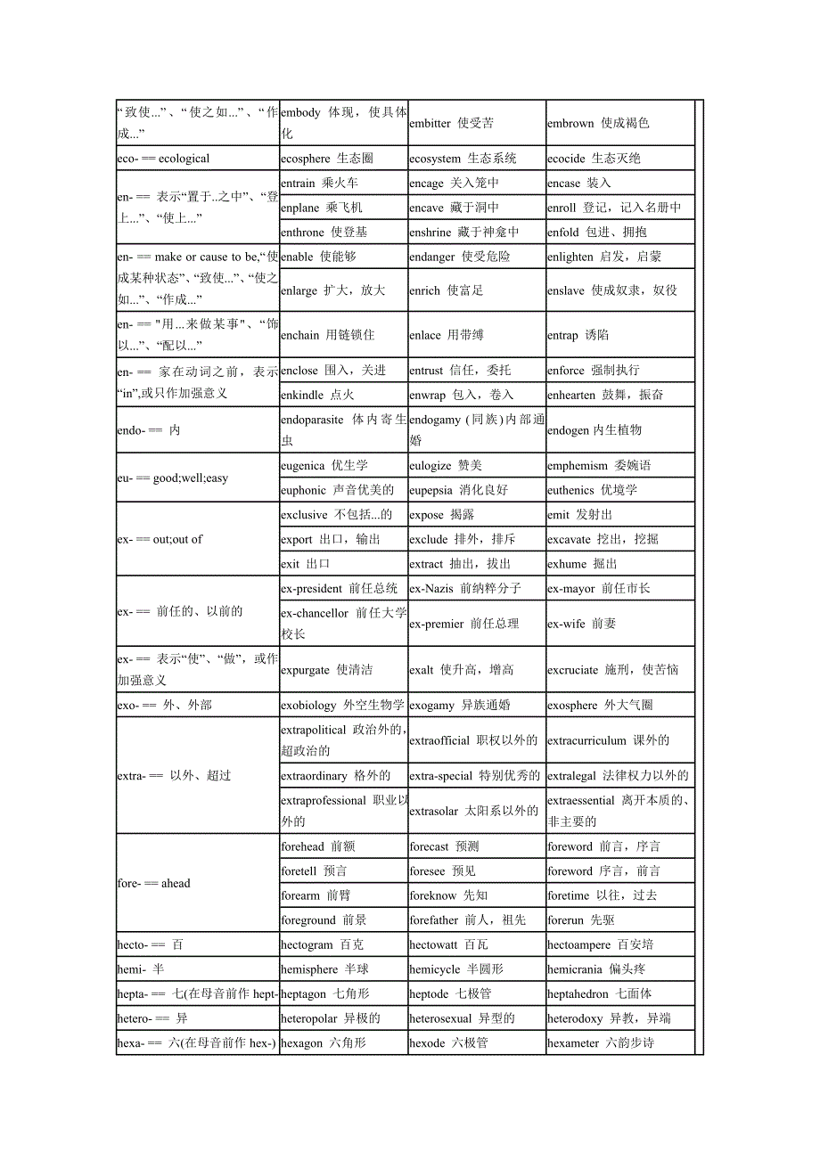 实用英语构词法.doc_第4页