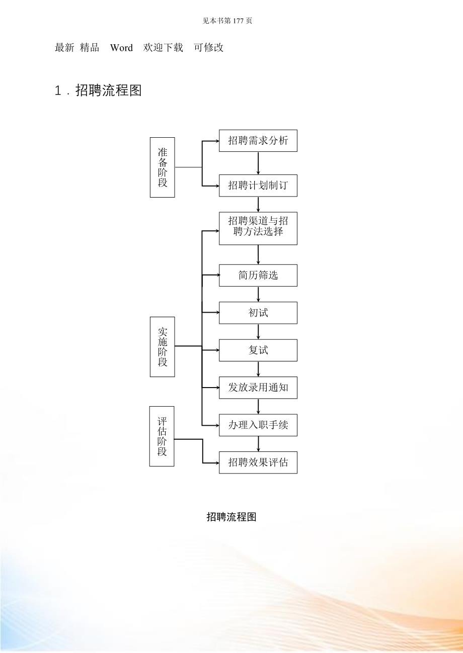 企业人事部招聘管理_第1页