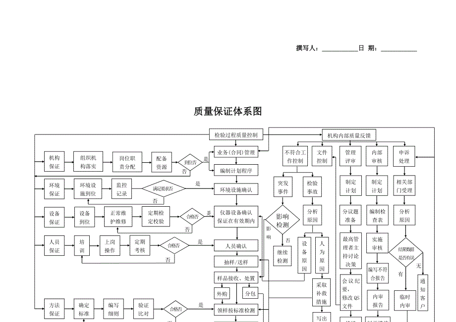 公路试验室工作流程图_第1页