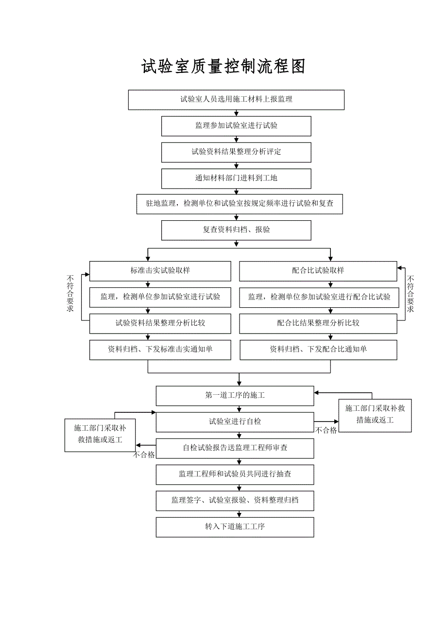 公路试验室工作流程图_第4页