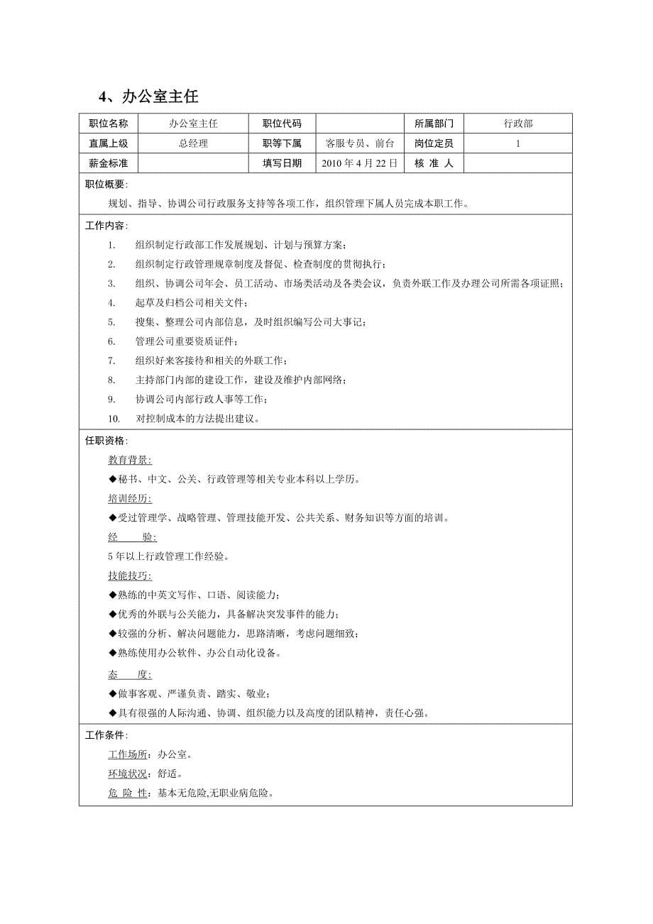 宝安艺术城岗位说明书_第5页