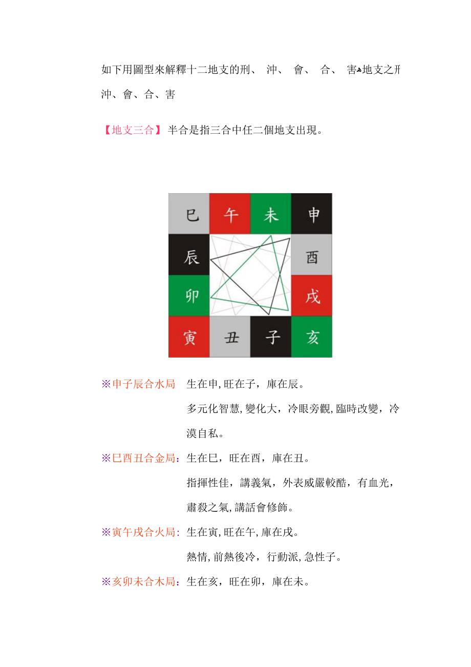 【四柱八字】三会三合刑冲克害_第1页