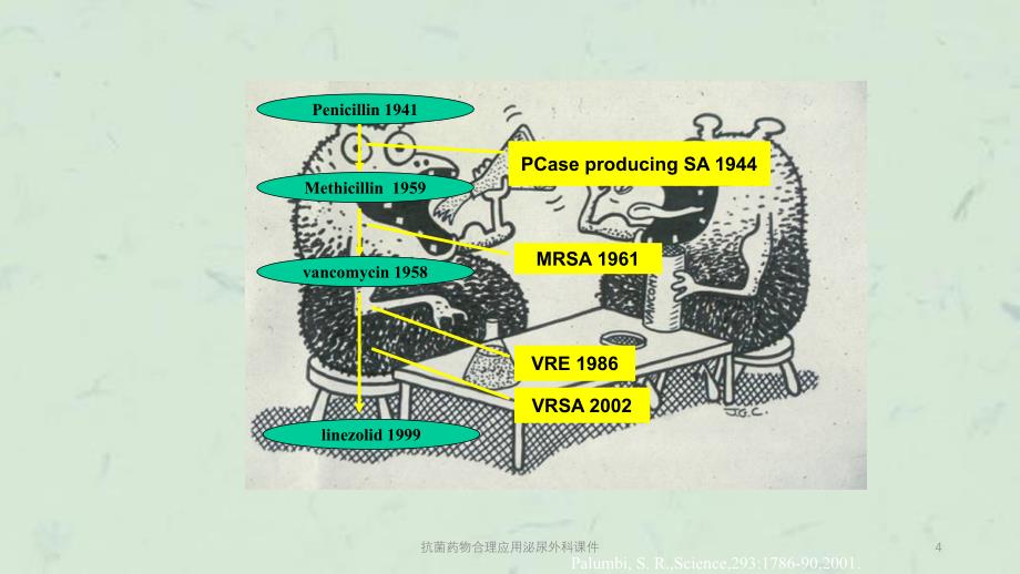 抗菌药物合理应用泌尿外科课件_第4页