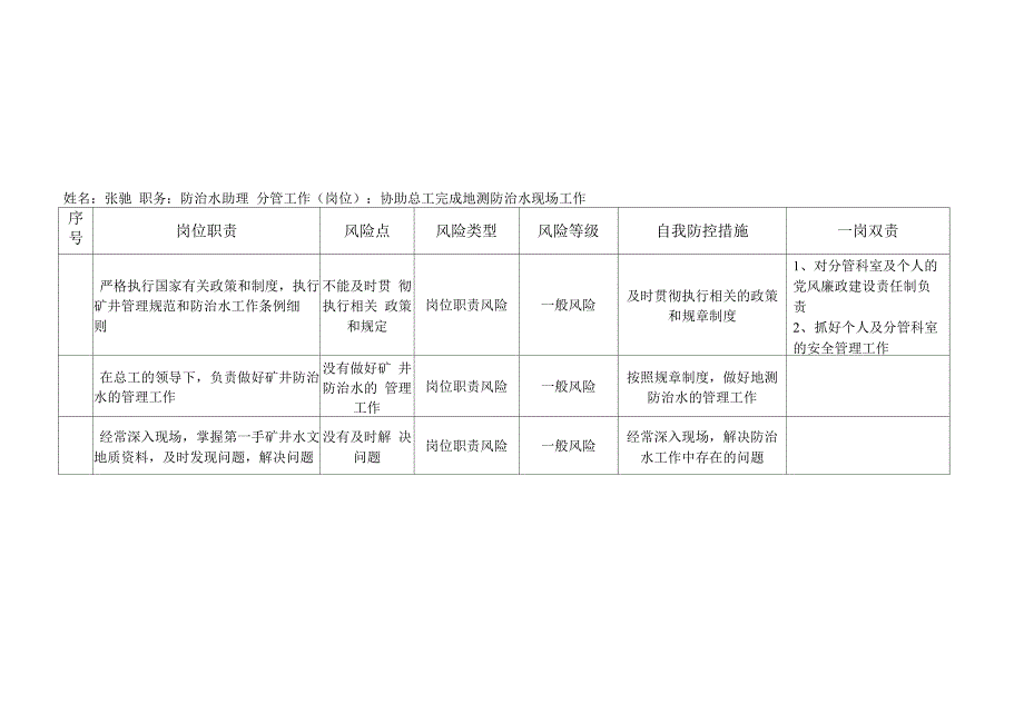 地测科风险防控排查填报新_第3页