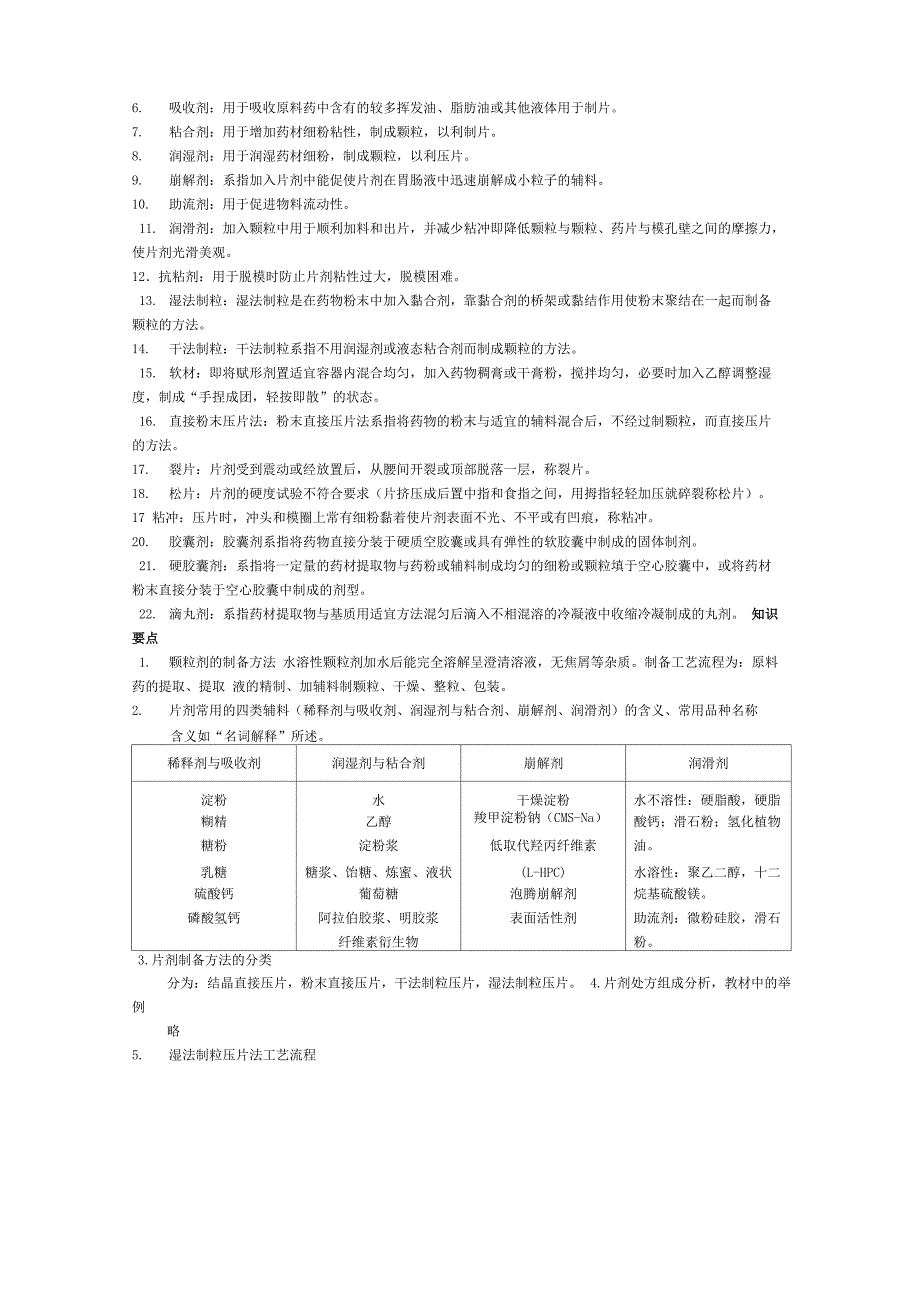 中药药剂学复习要点_第4页