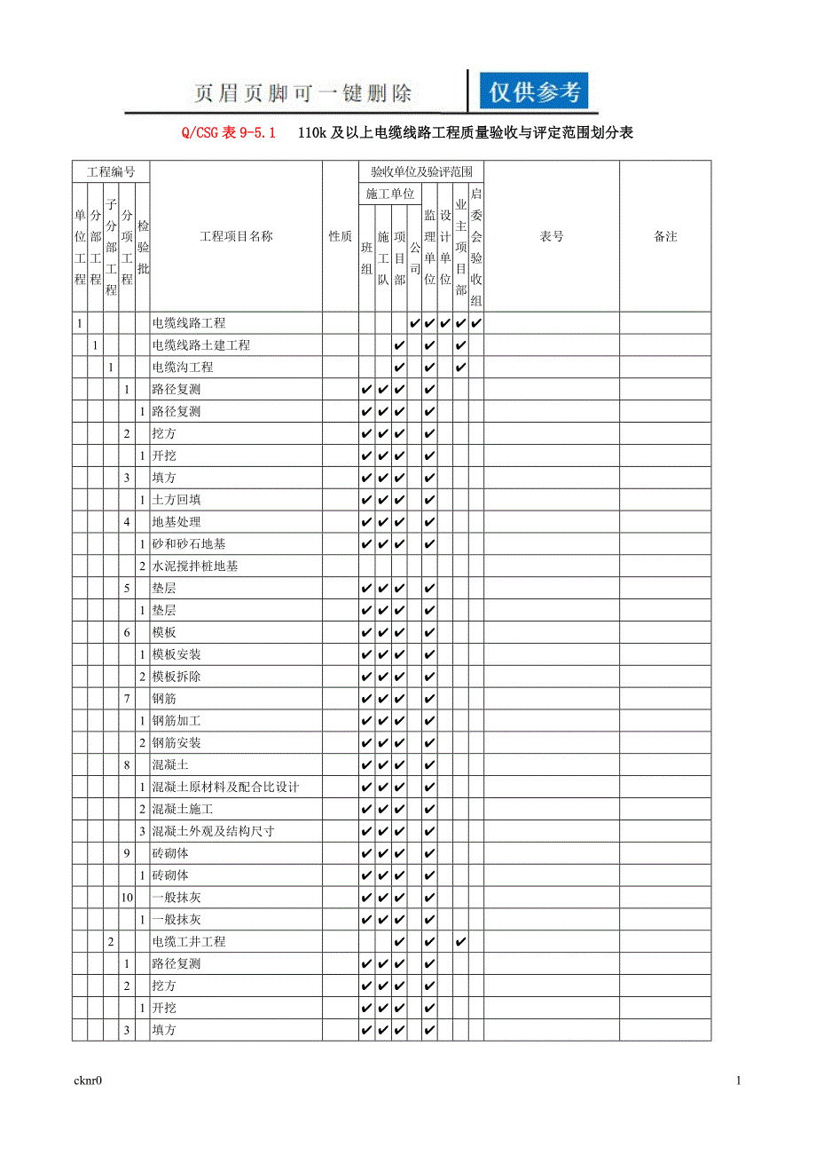 110k及以上电缆线路工程质量验收与评定范围划分表资料运用_第1页