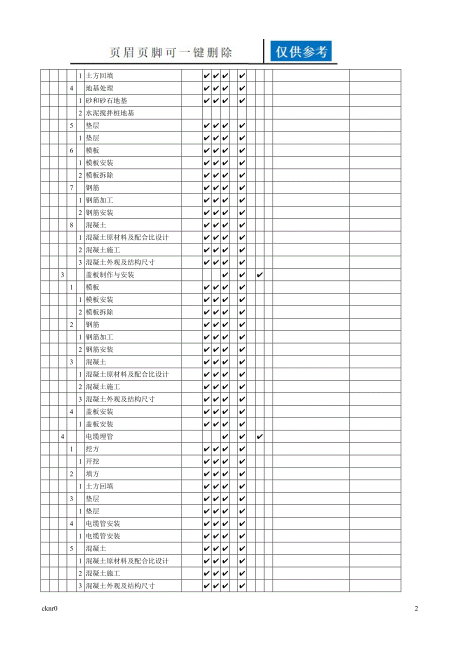 110k及以上电缆线路工程质量验收与评定范围划分表资料运用_第2页