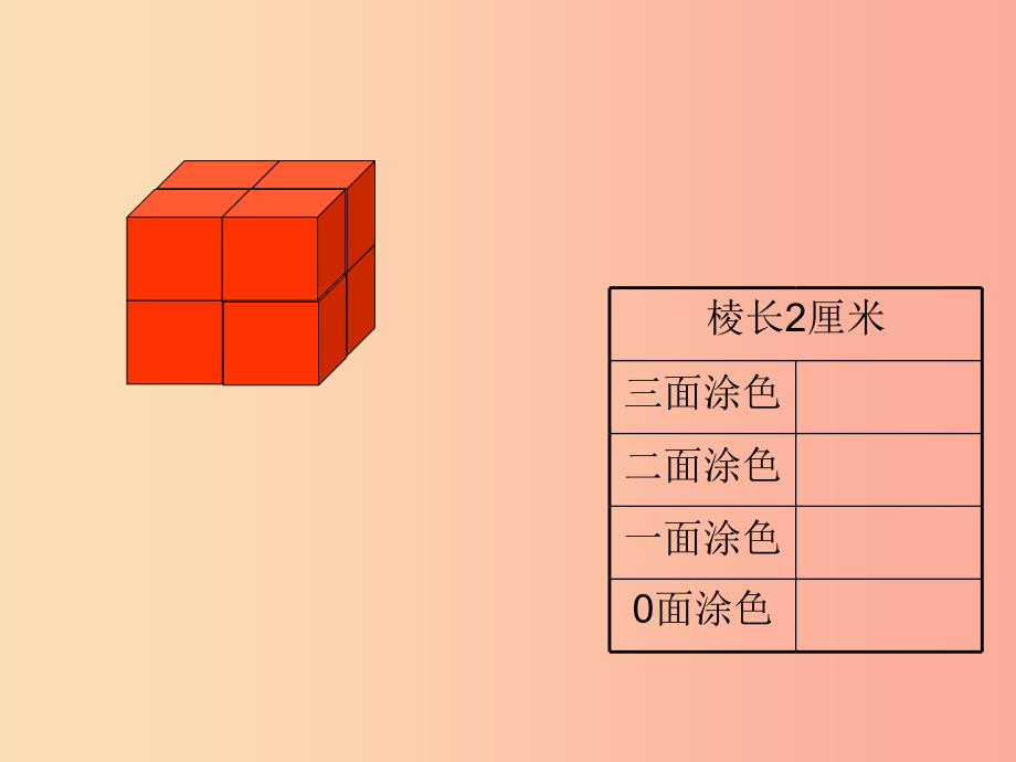 六年级数学上册 1.5 表面涂色的正方体课件3 苏教版_第3页