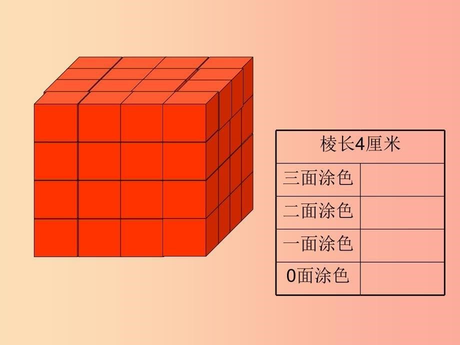 六年级数学上册 1.5 表面涂色的正方体课件3 苏教版_第5页