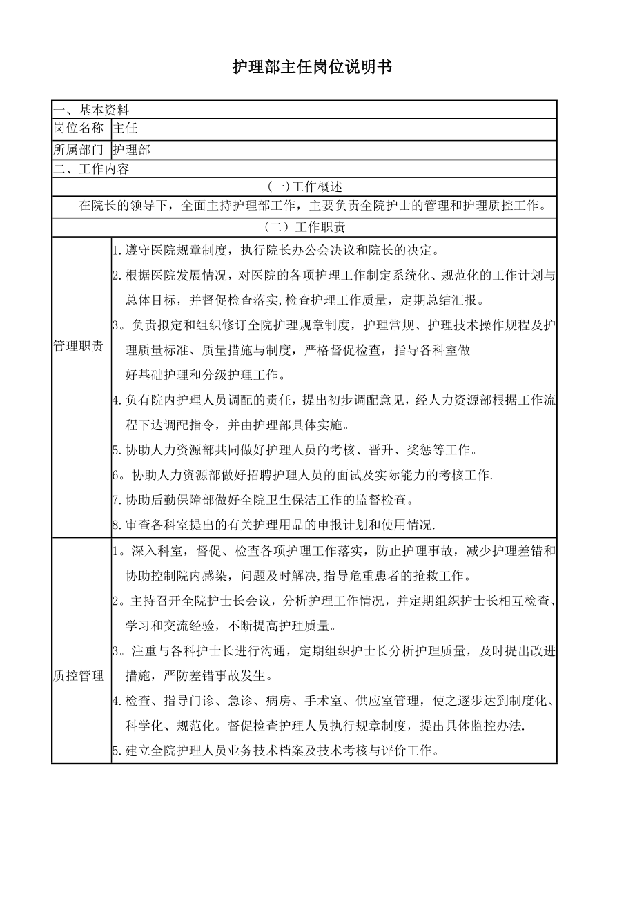 护理人员岗位说明书 (2)_第1页