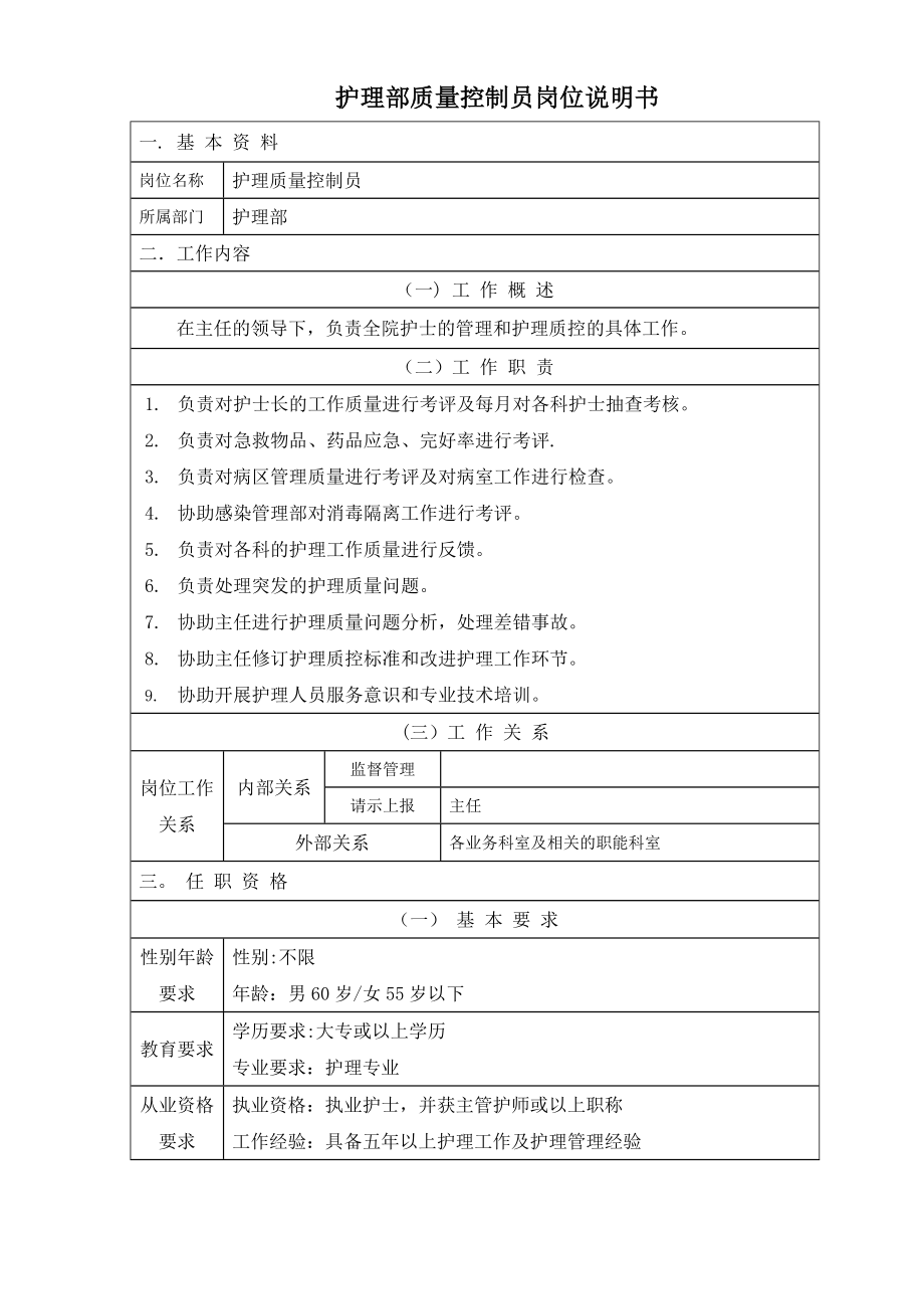 护理人员岗位说明书 (2)_第4页