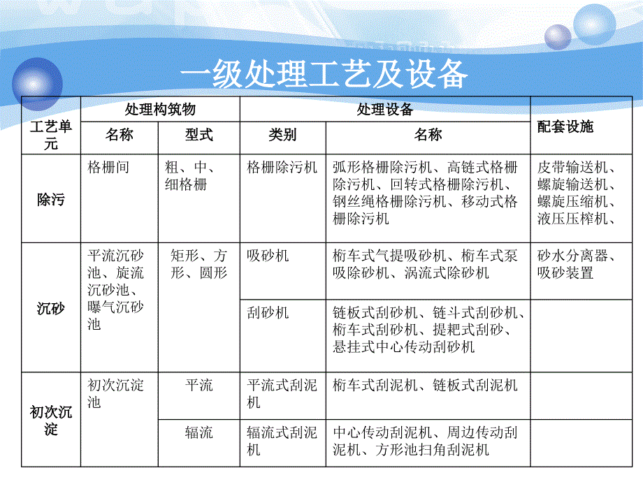 污水厂常用机械设备.._第3页