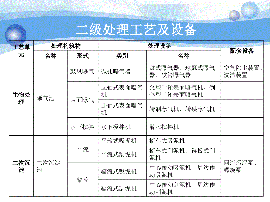 污水厂常用机械设备.._第4页