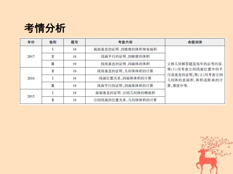 2018届高三数学二轮复习 第一篇 专题突破 专题五 立体几何刺 第2讲 空间点、线、面的位置关系课件 文_第2页