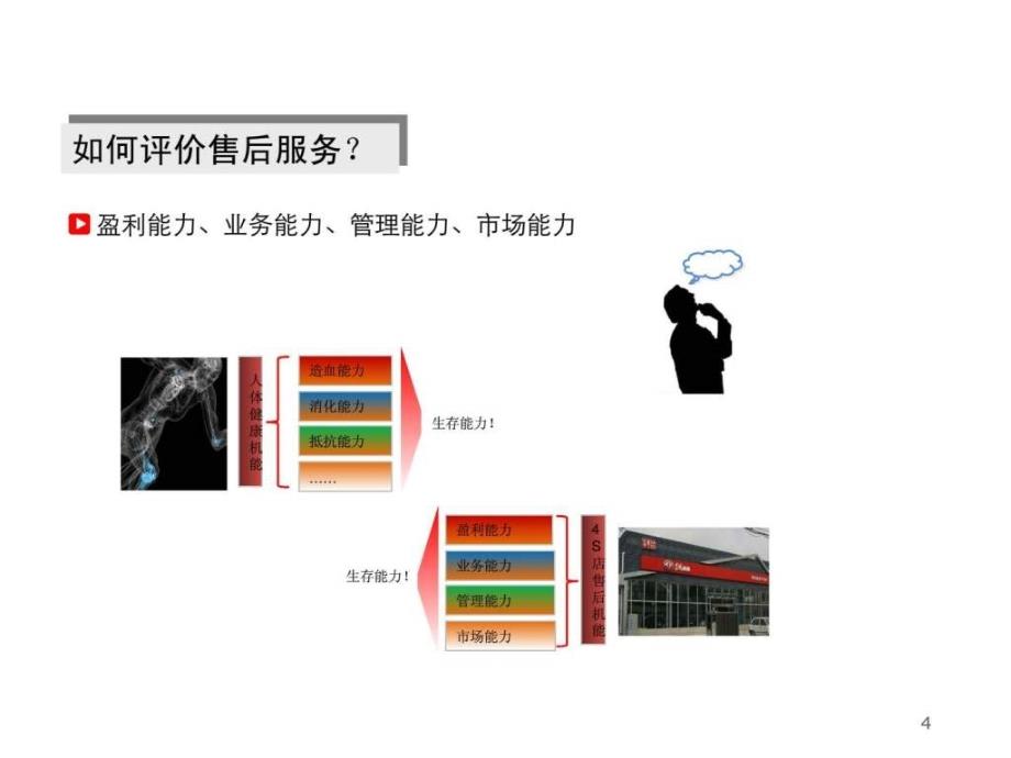 汽车4s店运营与管理_第4页