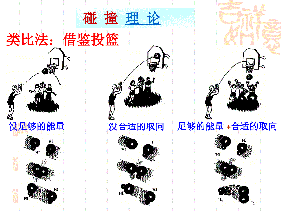 第二节影响化学反应速率的因素_第4页