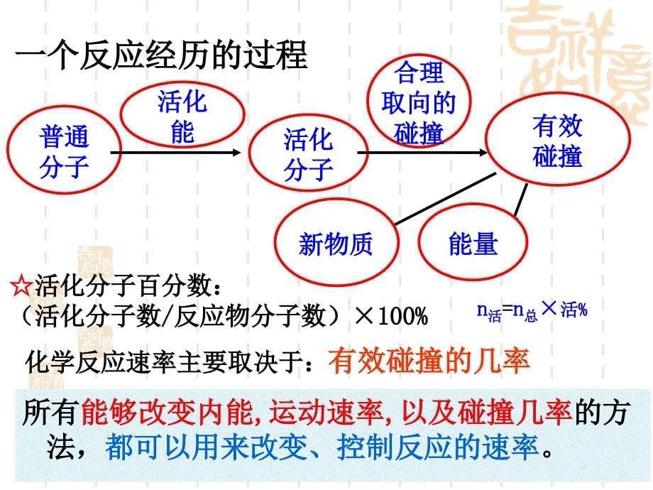 第二节影响化学反应速率的因素_第5页