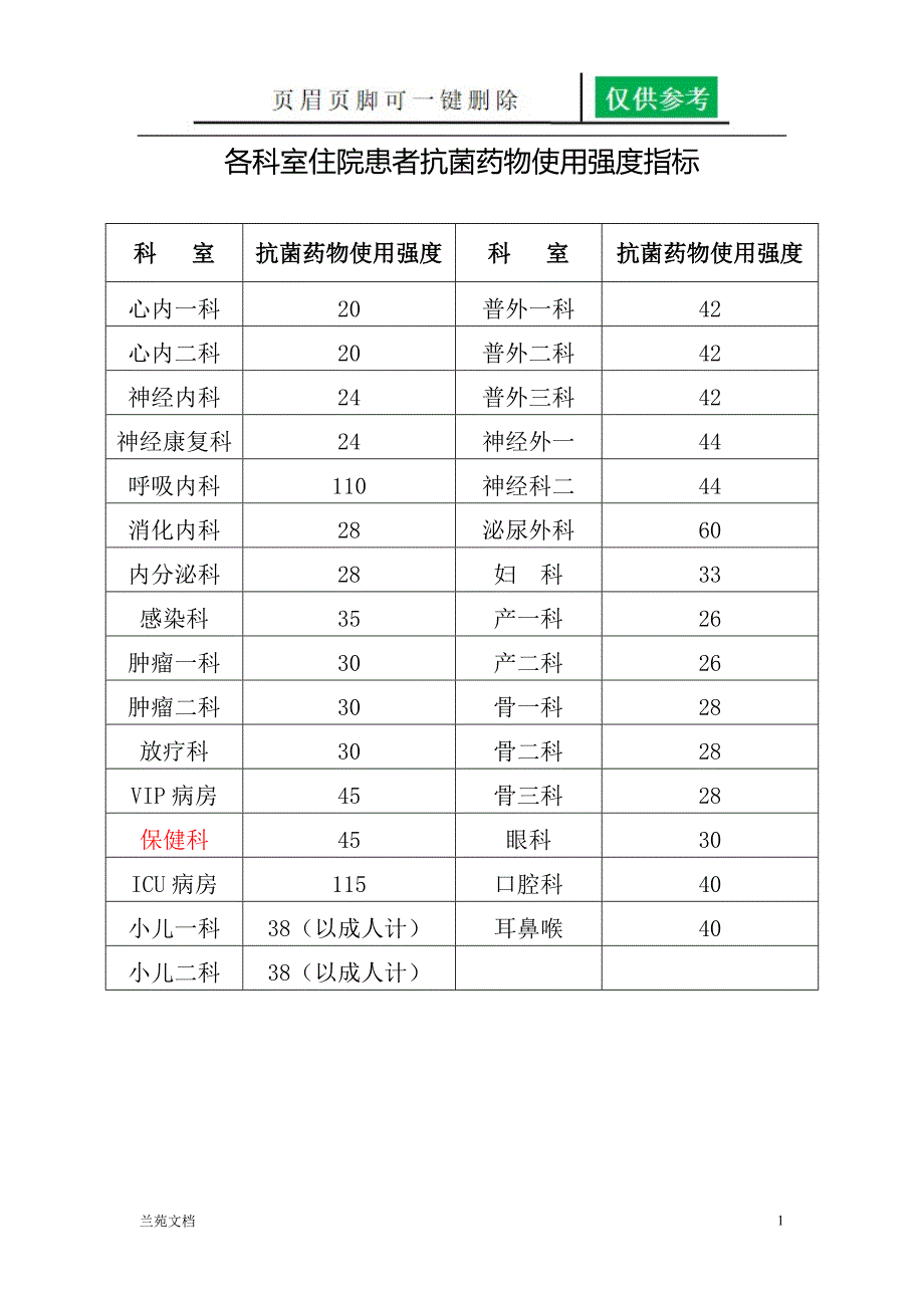 住院患者抗菌药物使用强度指标行业材料_第1页