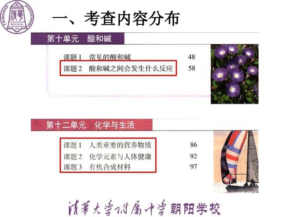 化学与社会发展PPT课件_第5页