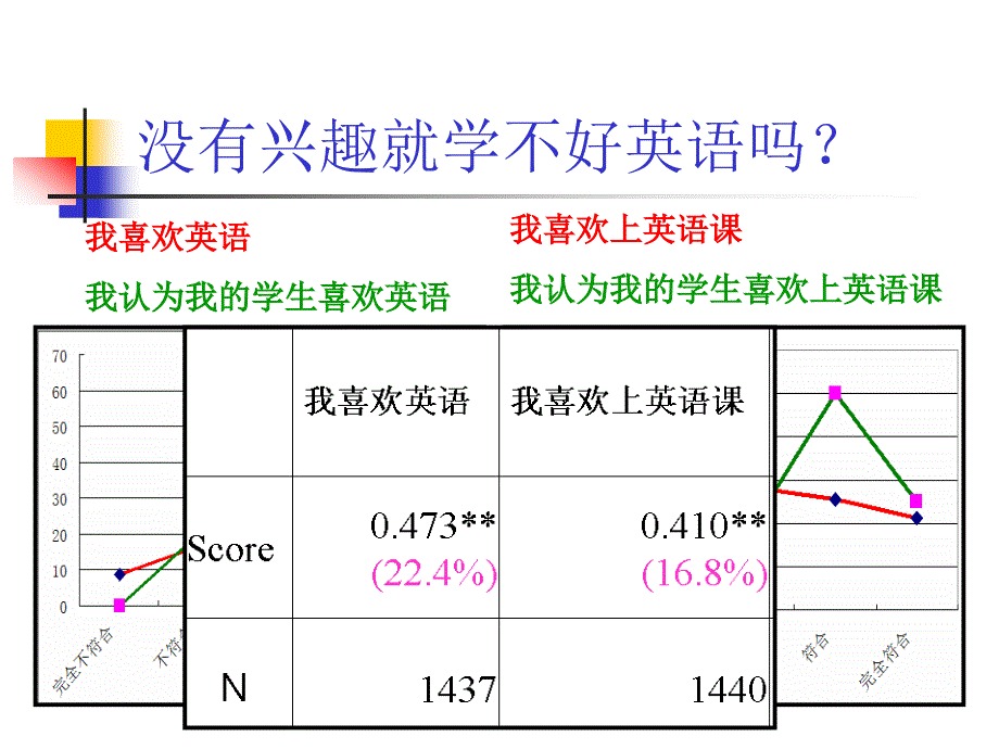 提高保持学生英语学习兴趣_第4页