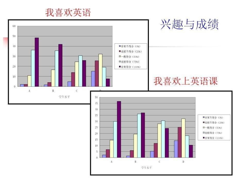 提高保持学生英语学习兴趣_第5页