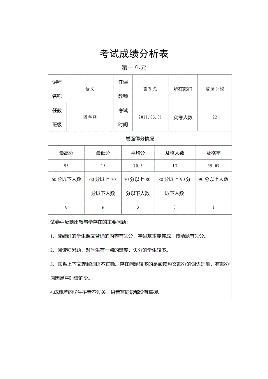 考试成绩分析表 .doc_第1页