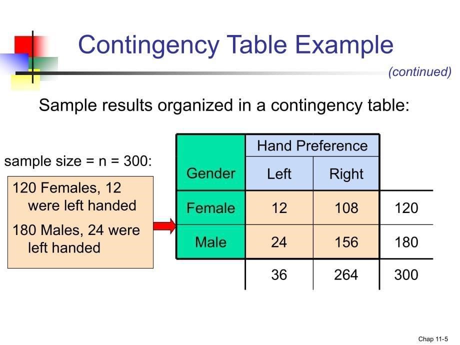 商业统计学英文课件：ch12 Chi-Square Tests And Nonparametric Tests_第5页