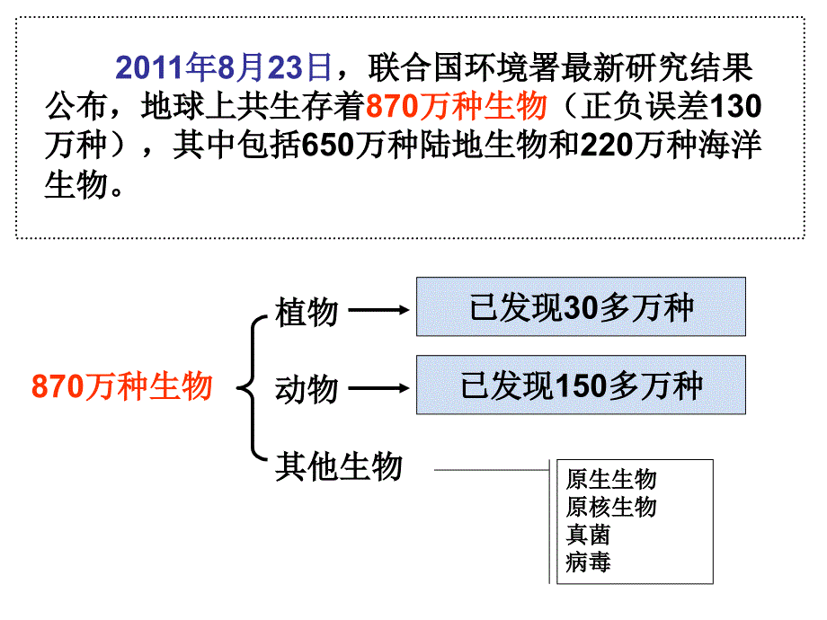 4.4种类繁多的动物_第2页