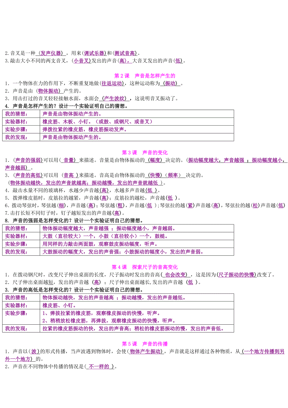 四上科学复习提纲(简).doc_第4页