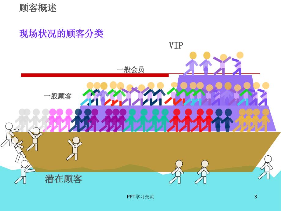 VIP维护与管理课件_第3页