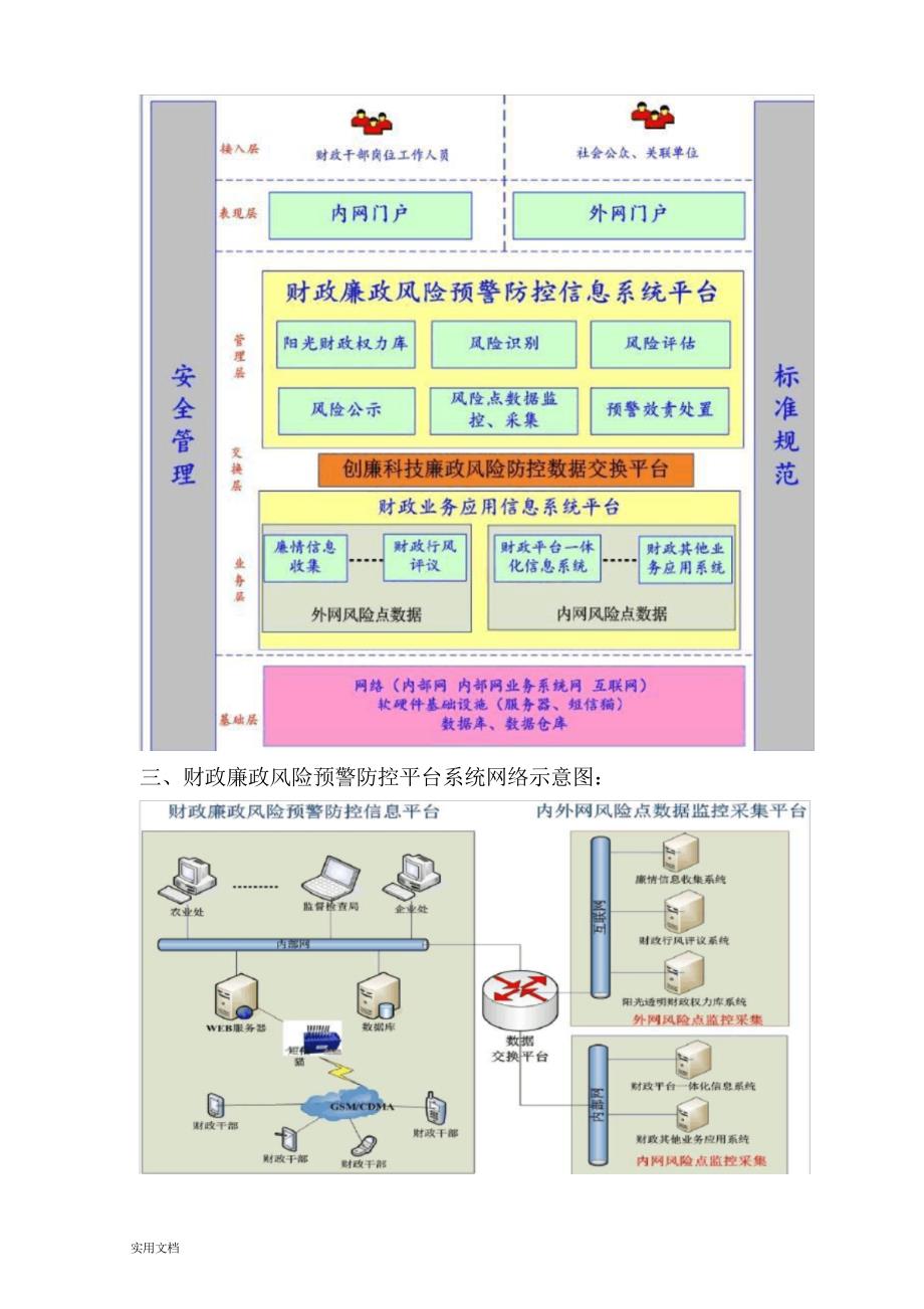 廉政风险防控信息化解决方案_第2页