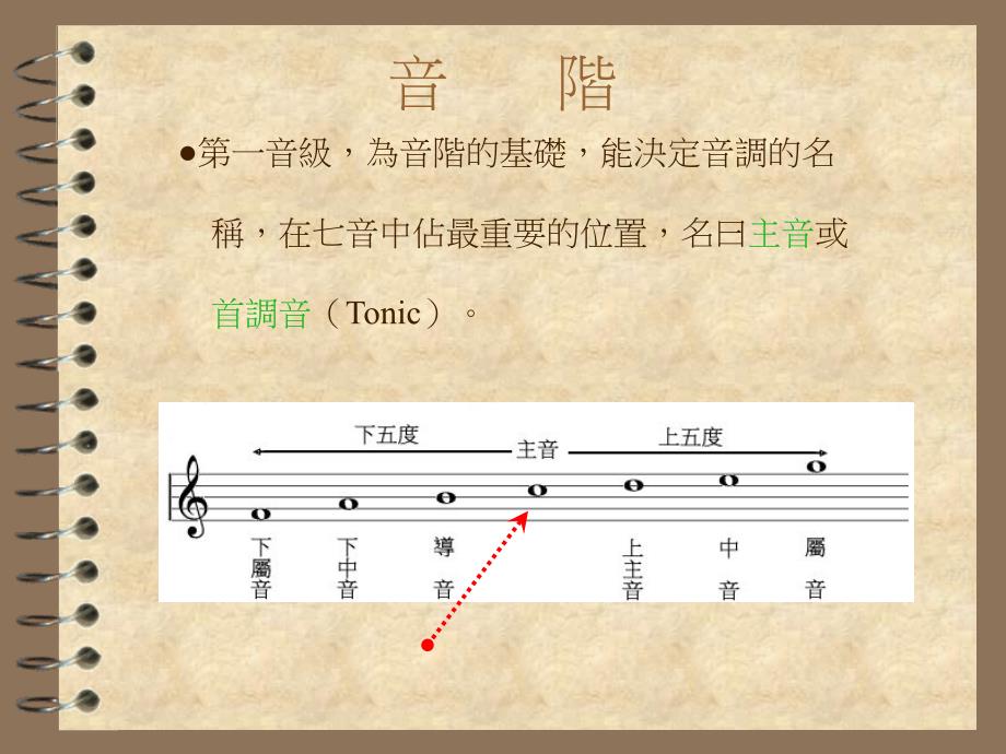 音階音階與音級ppt课件_第4页
