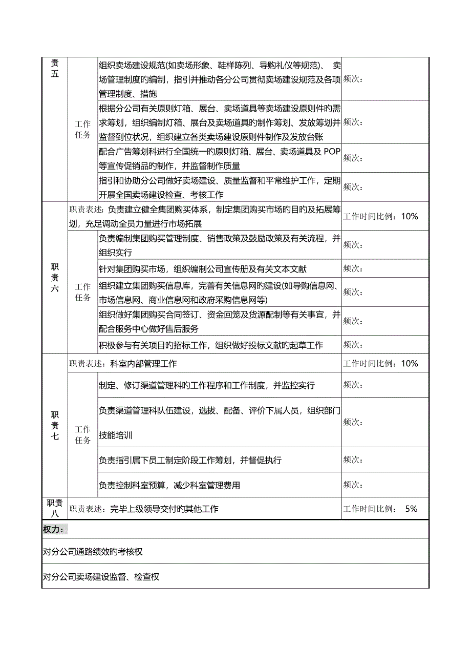 渠道管理科经理岗位基本职责_第3页