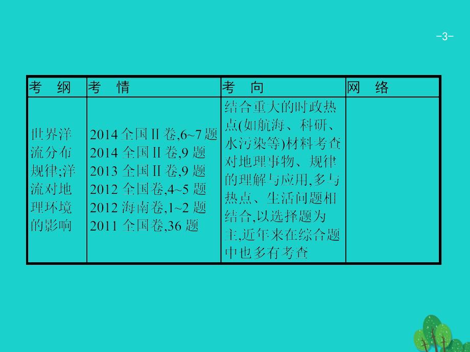 地理3.7 水循环和洋流 湘教版_第3页