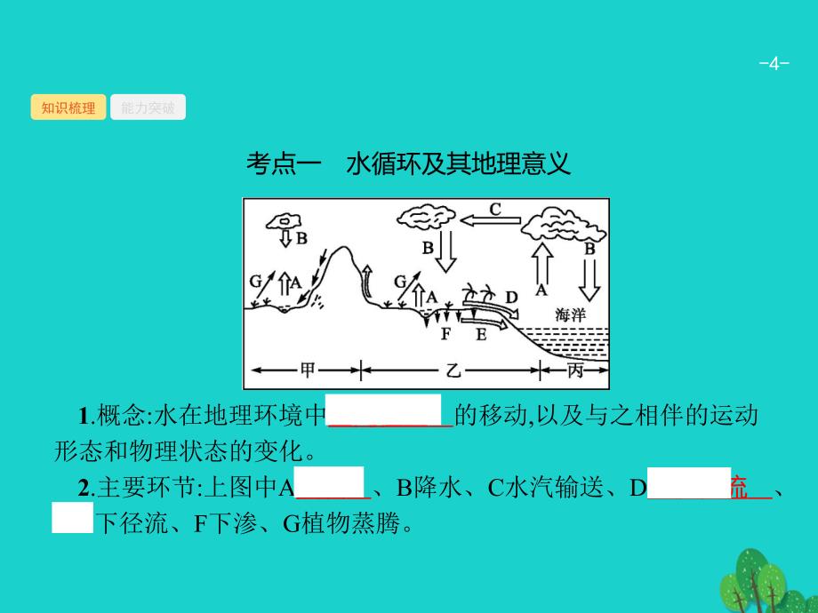 地理3.7 水循环和洋流 湘教版_第4页