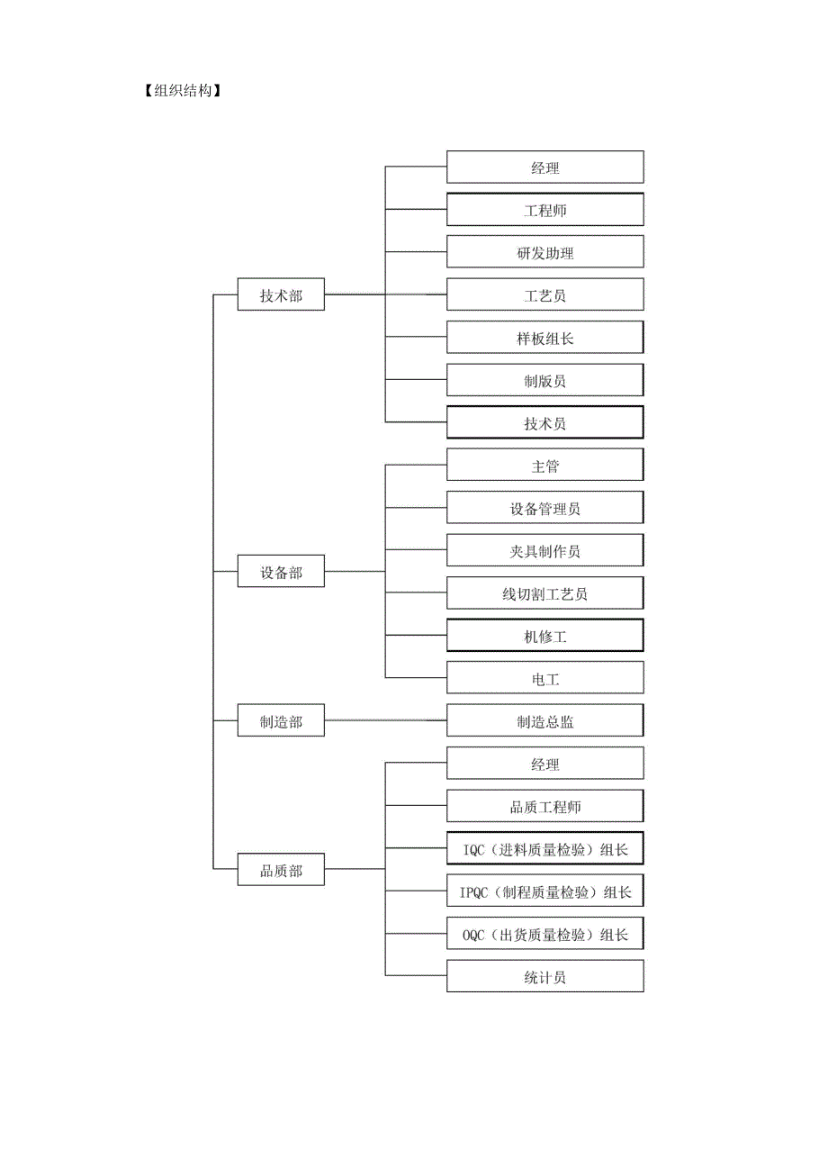 五金公司绩效考核实施方案_第2页