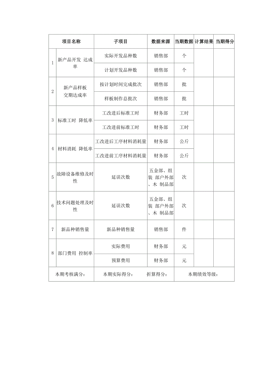 五金公司绩效考核实施方案_第4页