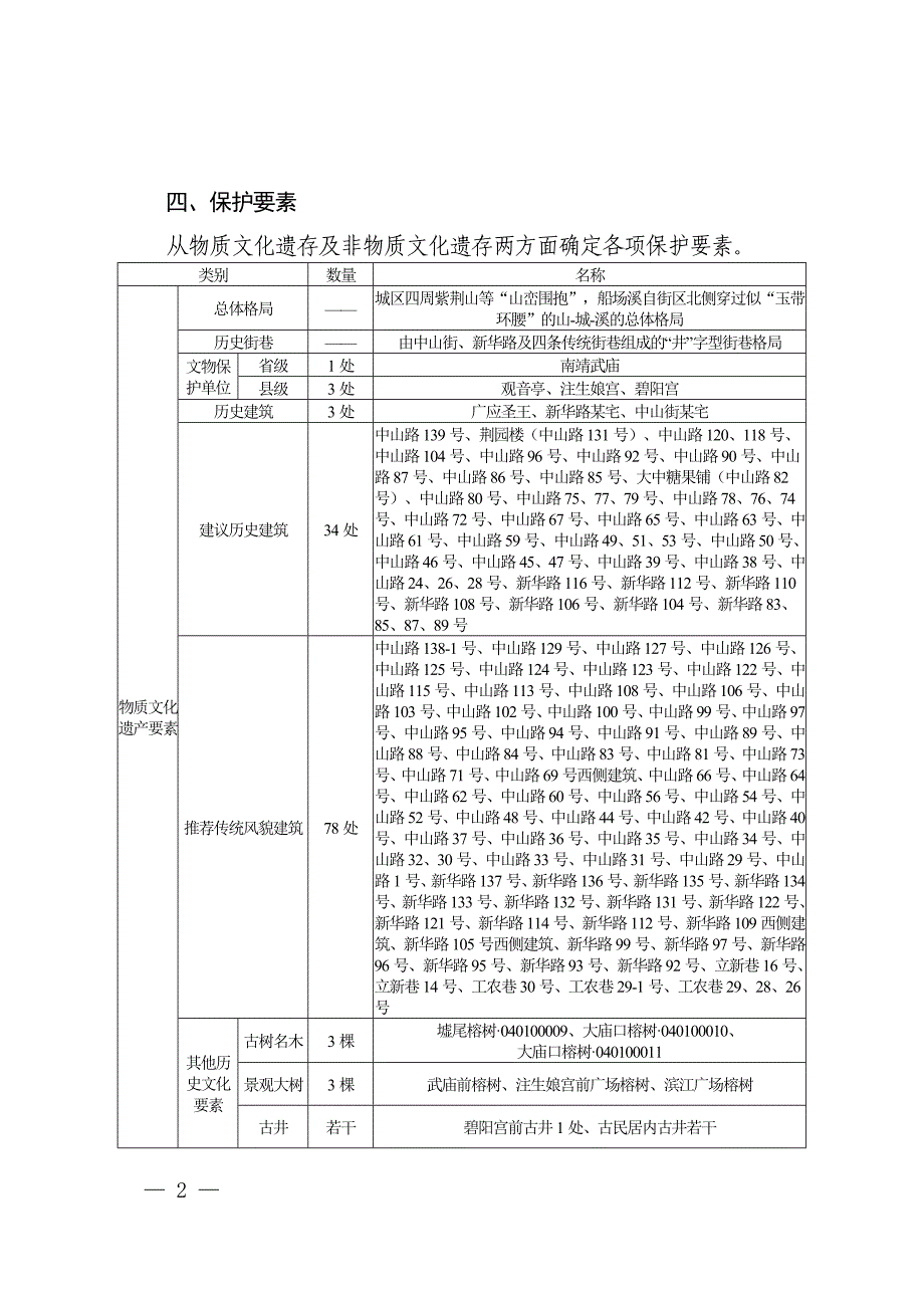 南靖县中山街历史文化街区保护规划（2022-2035年）.doc_第2页