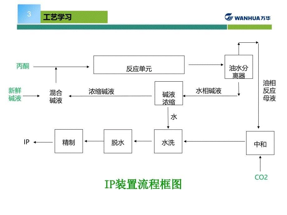 上岗述职报告模板_第5页