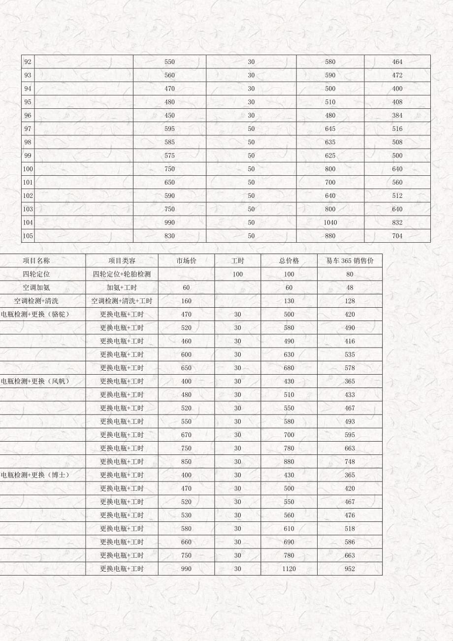 福州汽车保养价格大全.doc_第5页